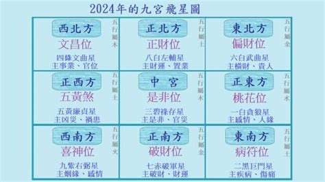 九運五行|2024年進入九運時代，這是一個很特殊很關鍵的時代